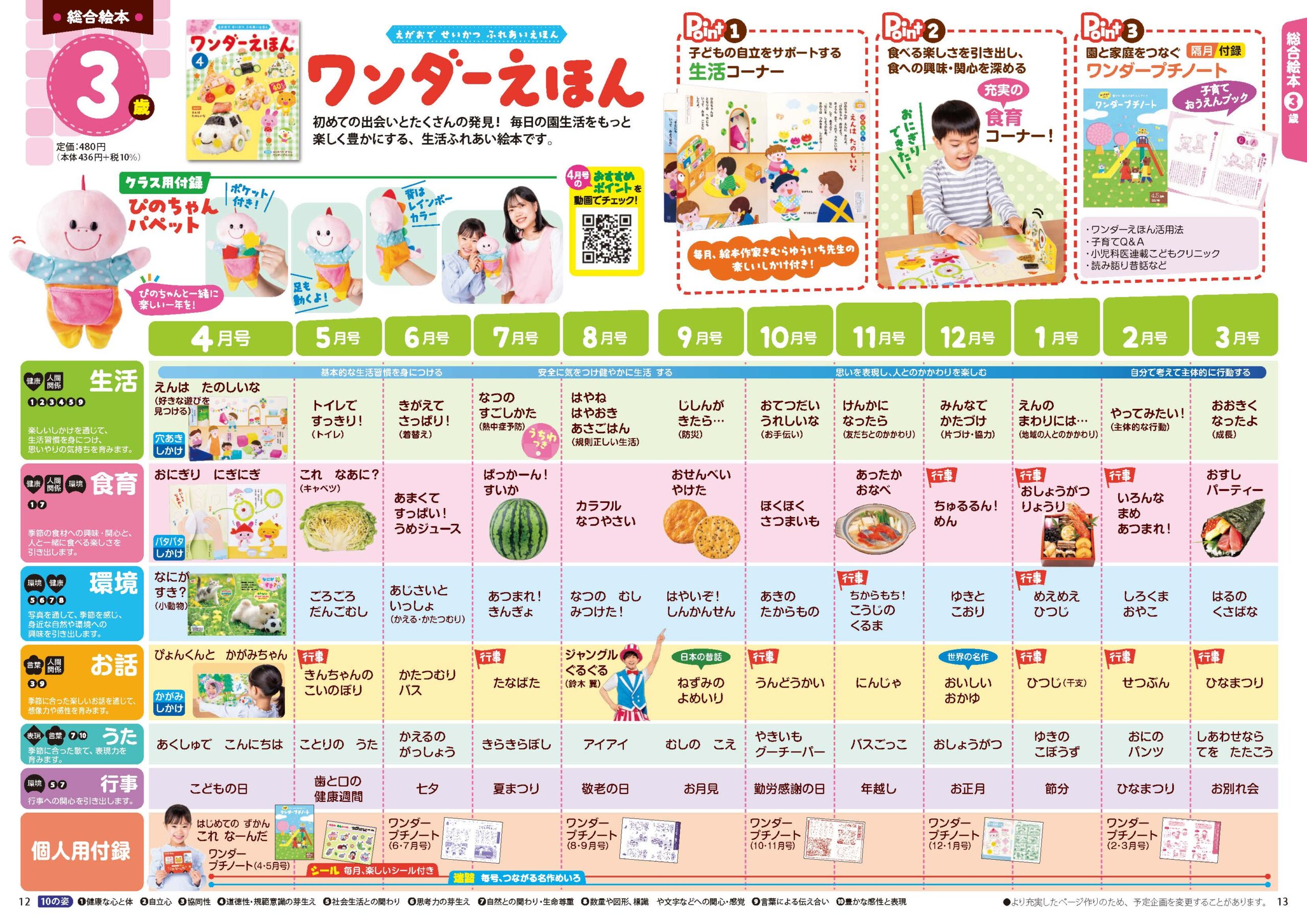 ワンダーえほん 2026年度版年間企画表