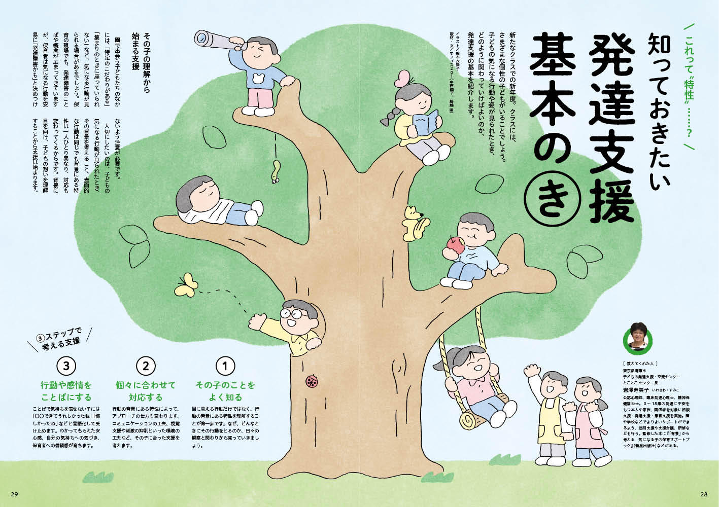 get_field('issue1title')